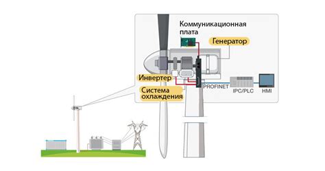 Новые горизонты автопрома: как избежать «подводных камней» аутсорсинга и построить эффективную промышленную экосистему